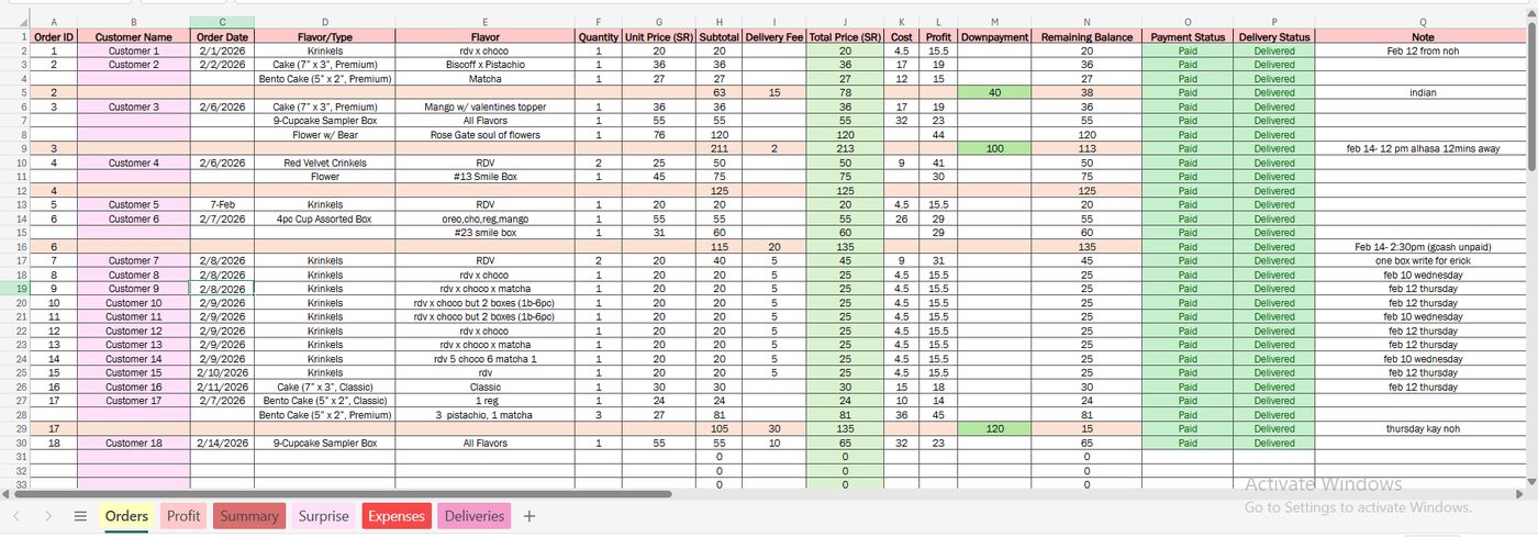 Cheesycake.sa order and profit tracking spreadsheet
